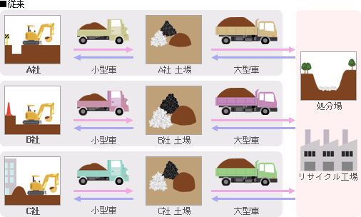 従来の運搬図